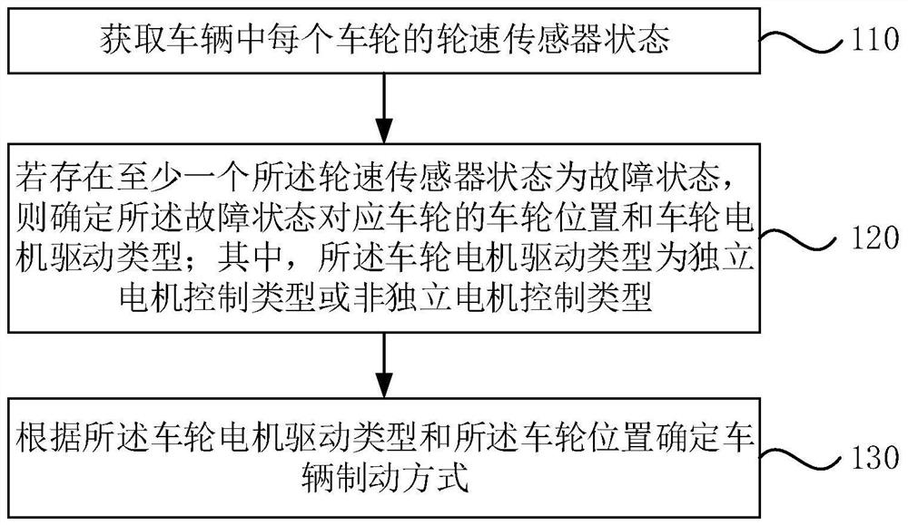 一种车辆制动控制方法及存储介质