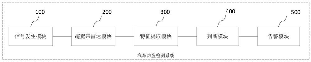 一种汽车防盗检测系统、方法及汽车