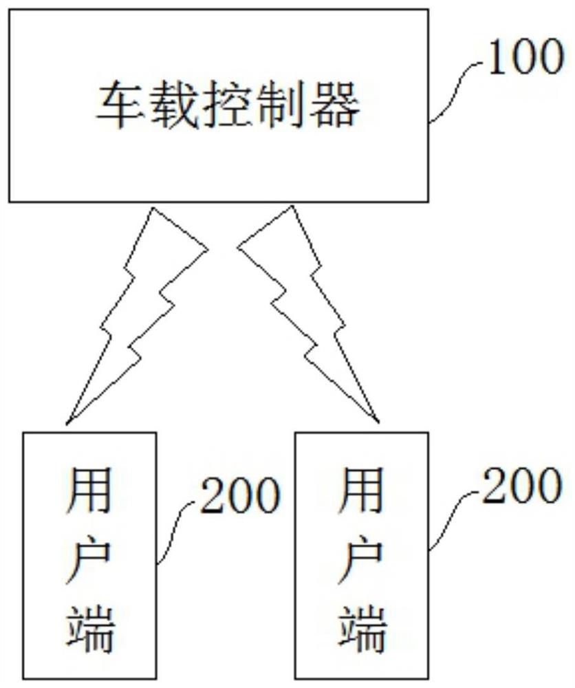 一种基于Dialog模式的汽车防盗方法及系统