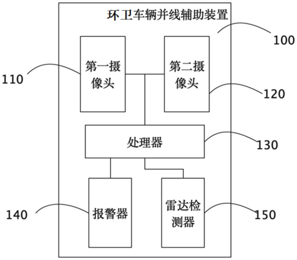 一种环卫车辆并线辅助装置及环卫车辆