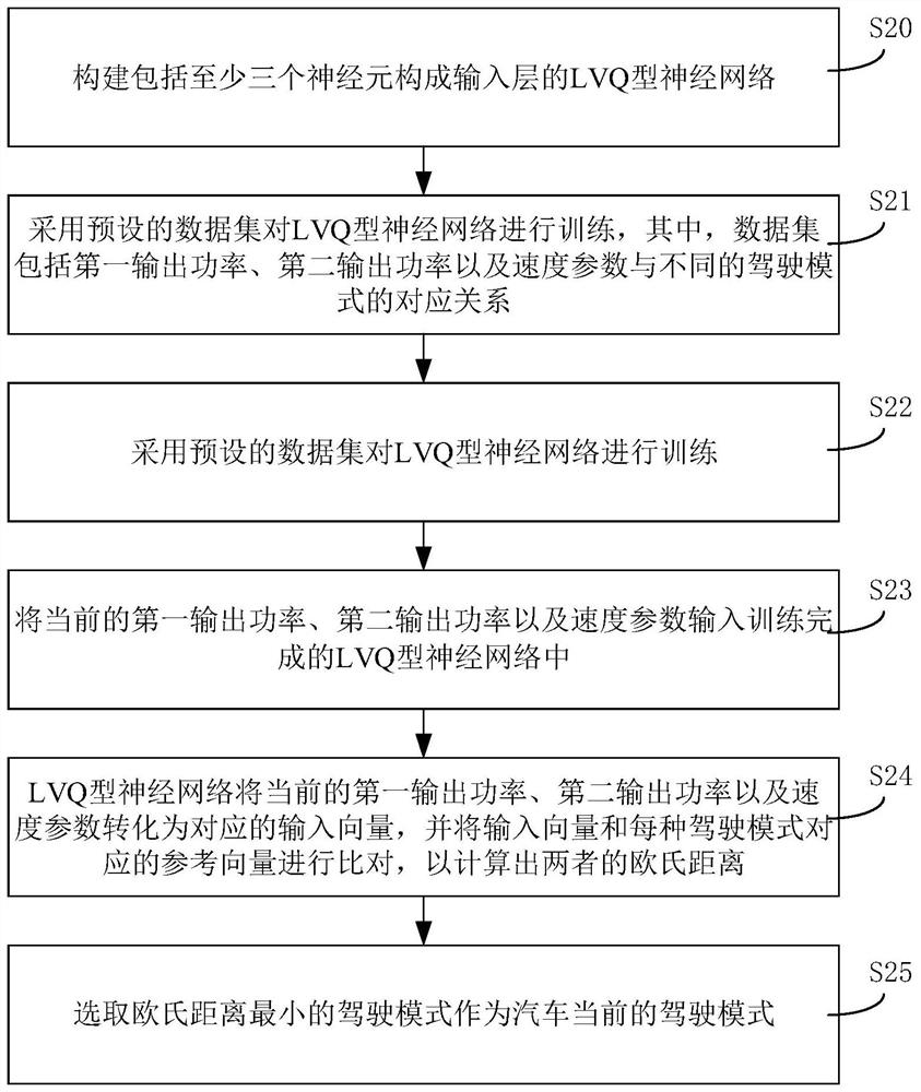 考虑多工况的燃料电池电动汽车能量分配方法及系统