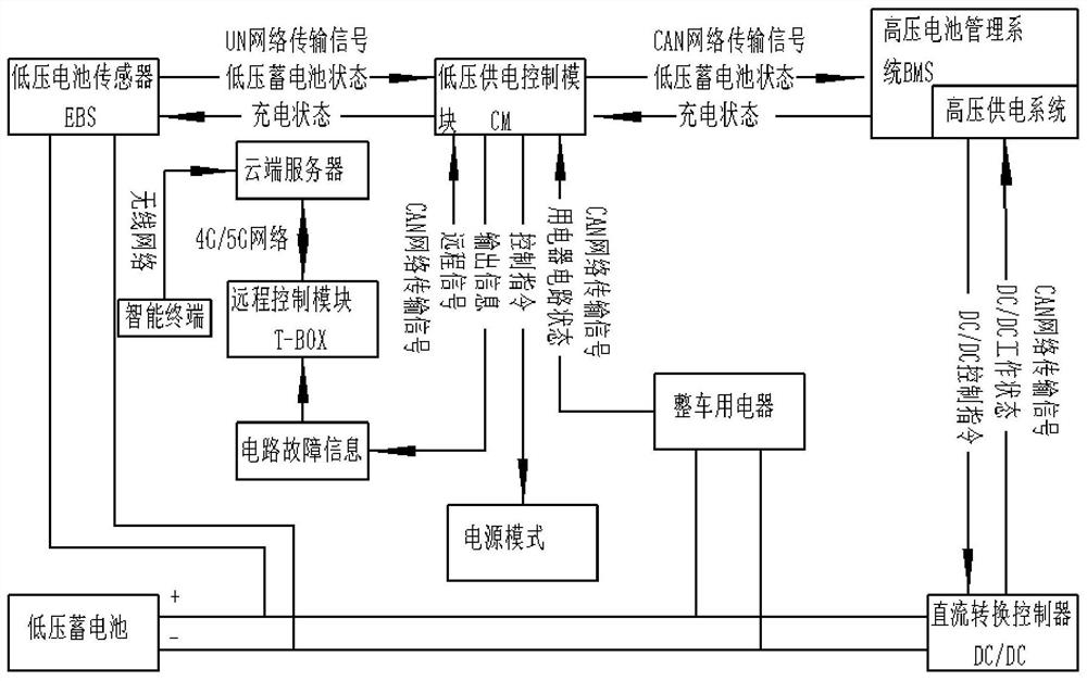 一种电动车辆电源管理方法