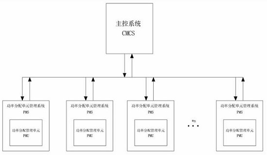 一种用于大功率直流充电机功率分配单元的管理系统