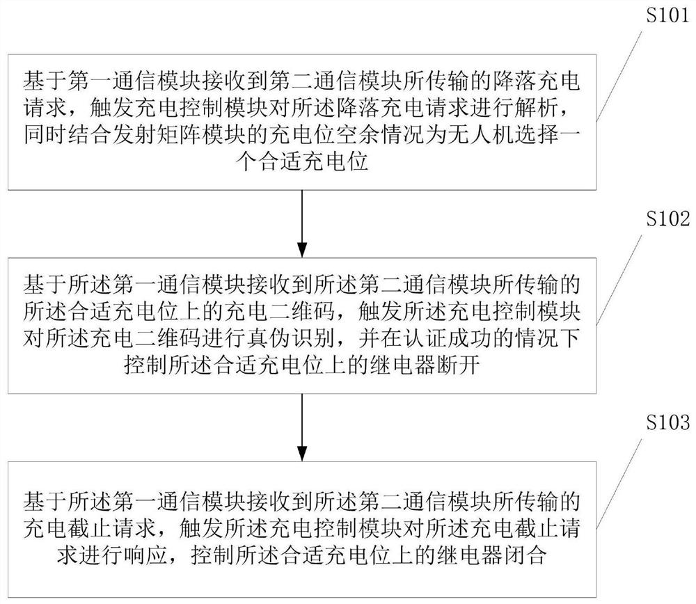 一种多无人机无线充电系统及其充电控制方法