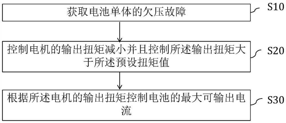 车辆、电池欠压保护系统及方法