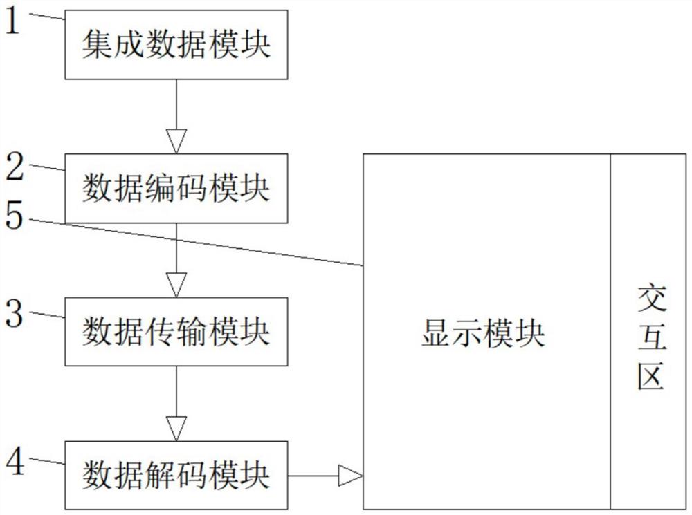 面向智能驾驶汽车的可交互式显示终端