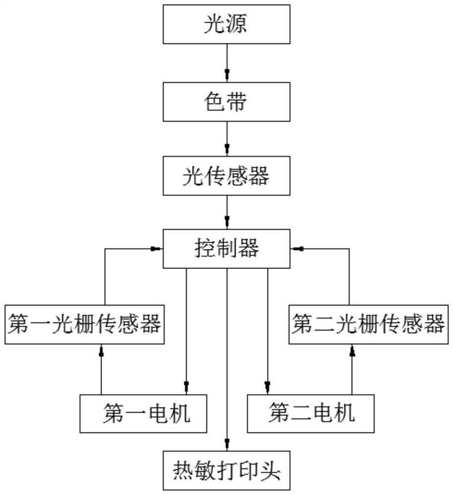 一种打印机色带定位和余量检测方法及其装置