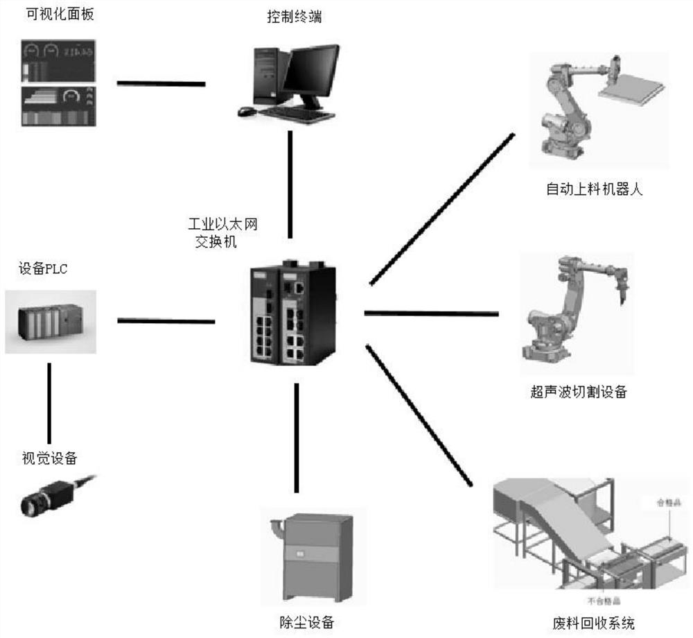 一种具有湿法除尘设备的超声波切割纳米隔热材料系统