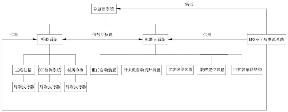 一种适用于车载开关柜机器人运行的检测机器人控制系统