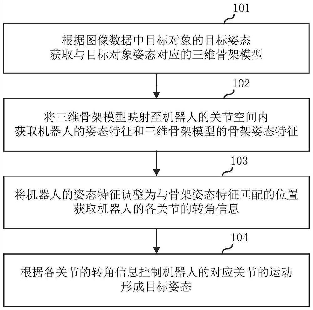 机器人姿态的控制方法、机器人及存储介质