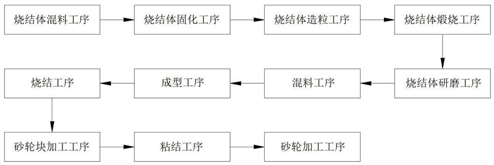 一种单晶硅片精密磨削用砂轮及其制备方法