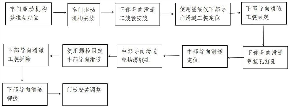 一种地铁车辆全行程导向滑道结构的车门装配方法