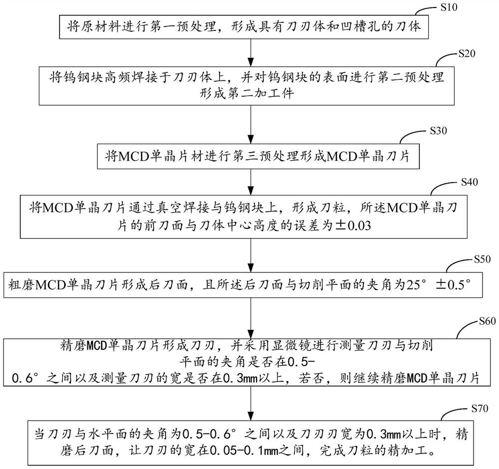 一种刀粒精加工方法