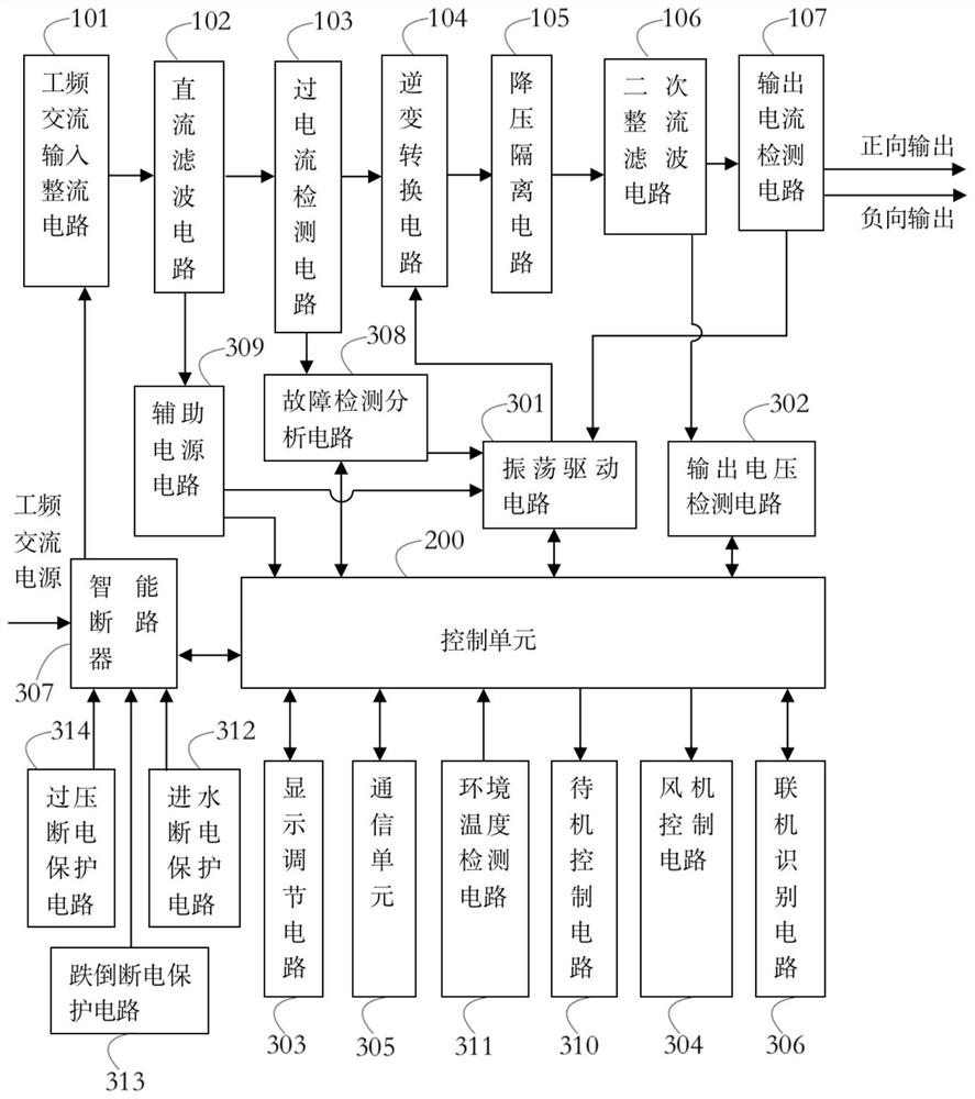 模组化组合电源