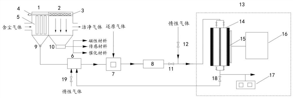 一种铁氧化产物分离、还原、还原产物储运的系统及方法