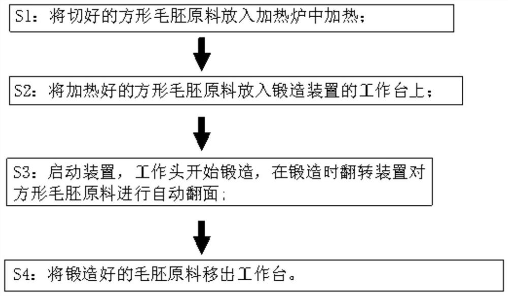 一种汽车零部件智能锻造工艺