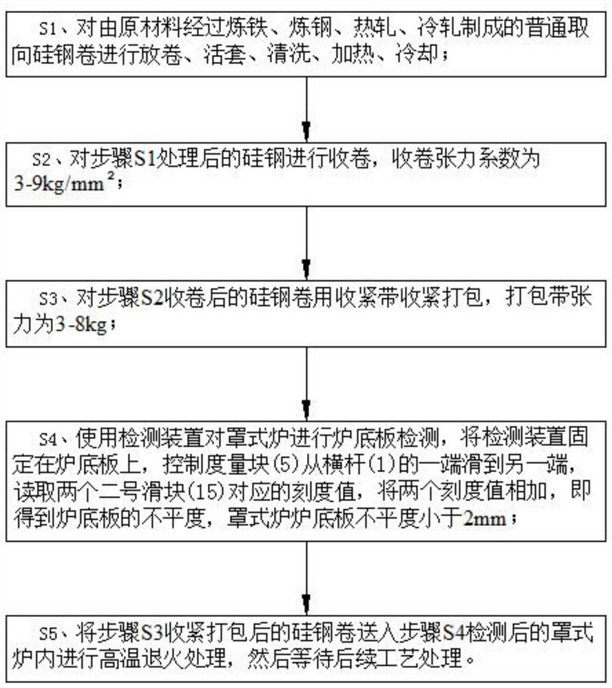 一种改善硅钢边缘裂边的工艺