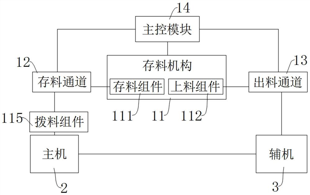 一种应用于小包烟加工的应急缓存系统