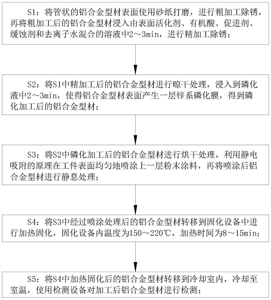 一种铝合金型材的静电喷涂工艺