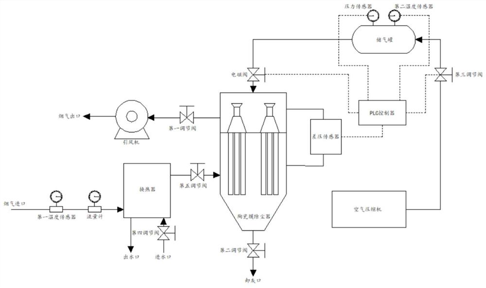 一种高温含盐烟气利用陶瓷膜除尘器除尘的方法