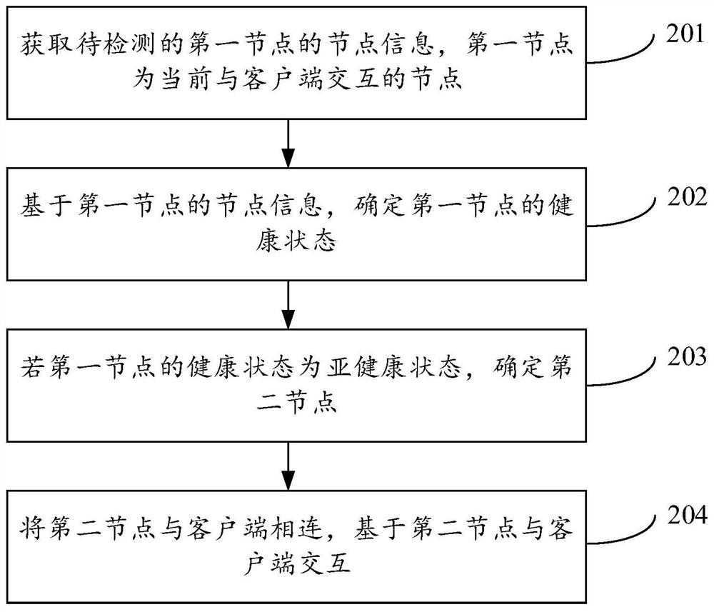 节点切换方法、装置、设备及计算机可读存储介质