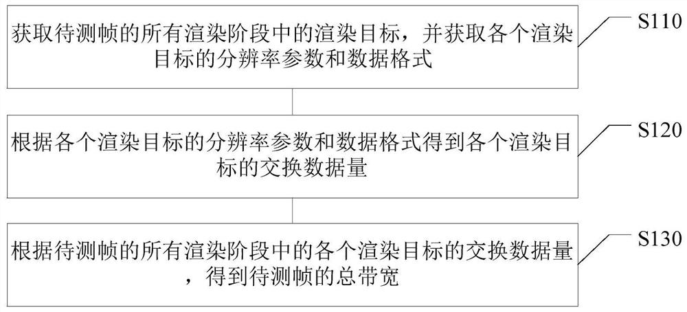 带宽的确定方法、装置、电子设备及计算机可读介质