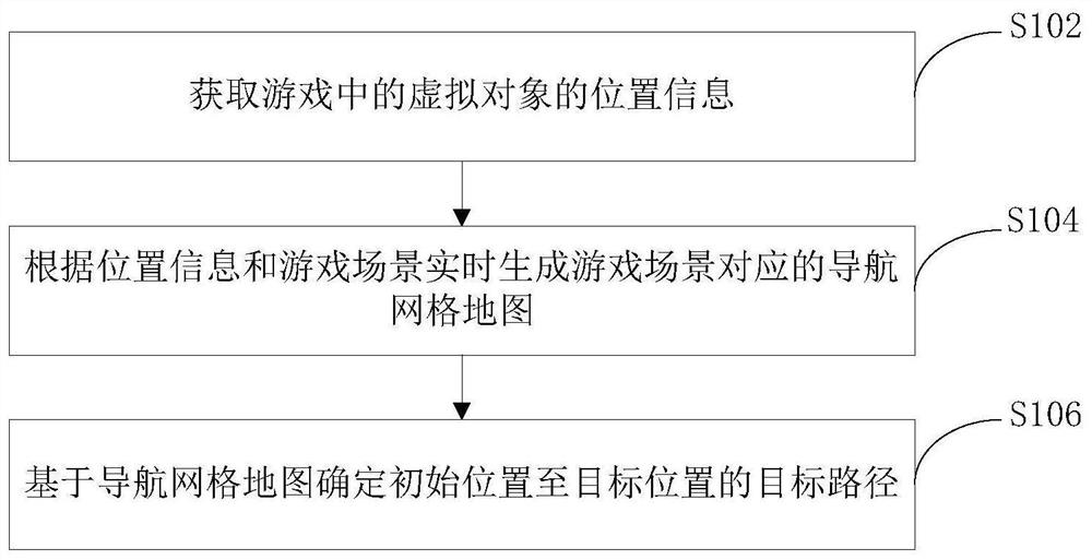 游戏中虚拟对象的寻路方法、装置及电子设备