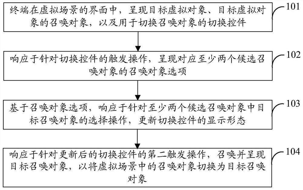 虚拟场景中召唤对象的切换方法、装置、设备及存储介质