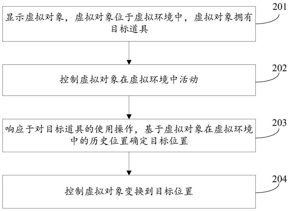 虚拟对象的控制方法、装置、设备及存储介质