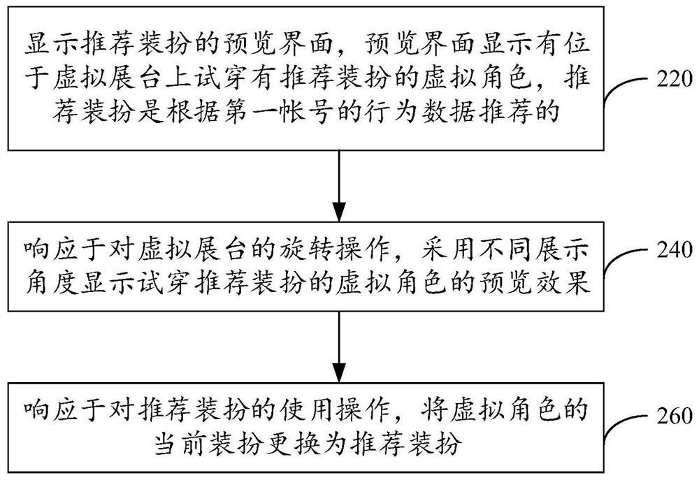 虚拟角色的装扮更换方法、装置、计算机设备及存储介质