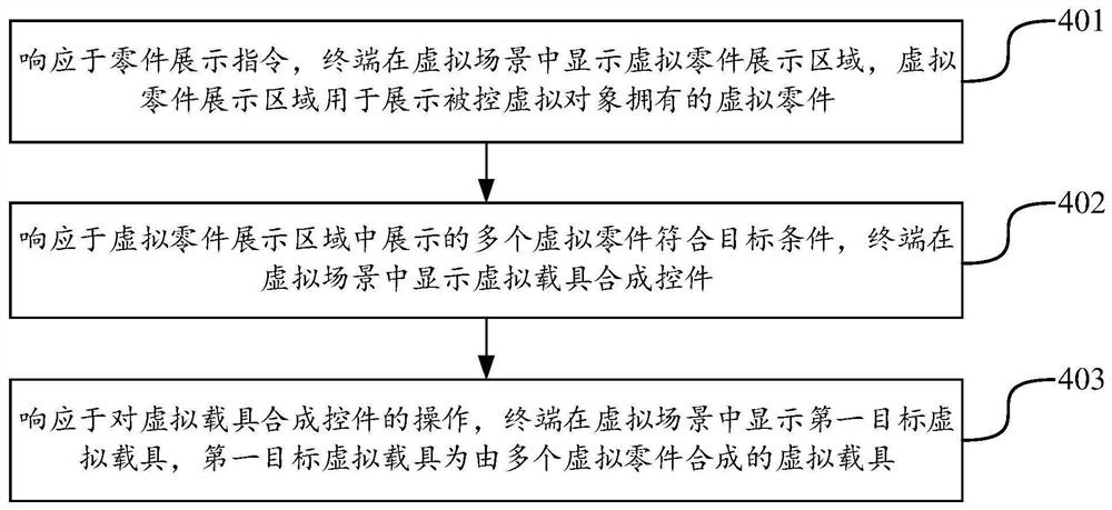 虚拟载具的显示方法、装置、设备以及存储介质