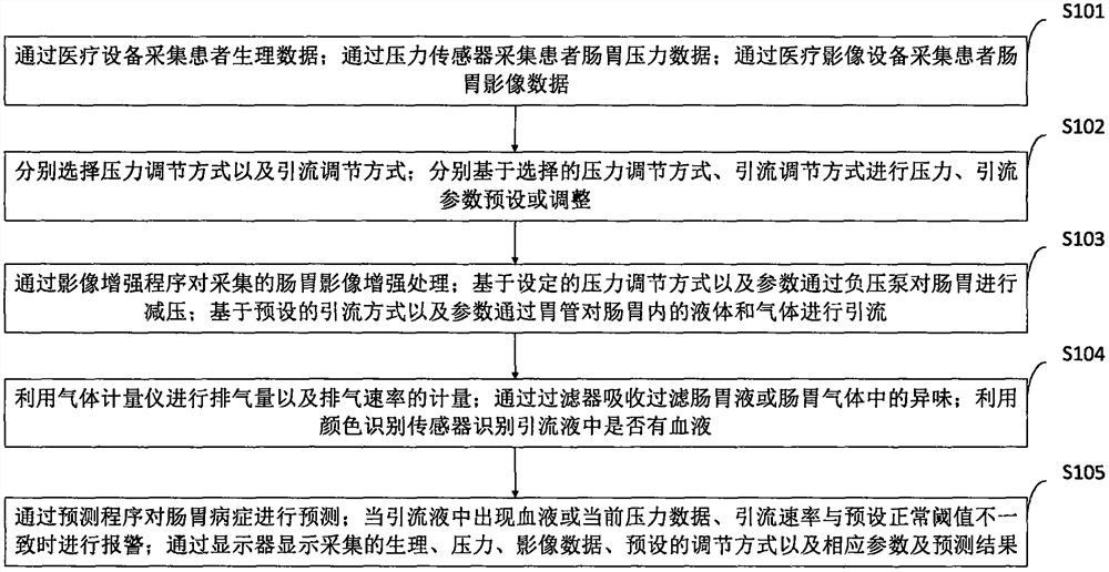 一种消化内科临床用肠胃减压装置、减压系统及减压方法