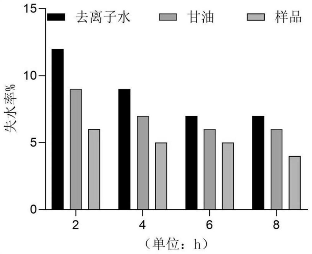 一种美白、抗光老化组合物及其应用