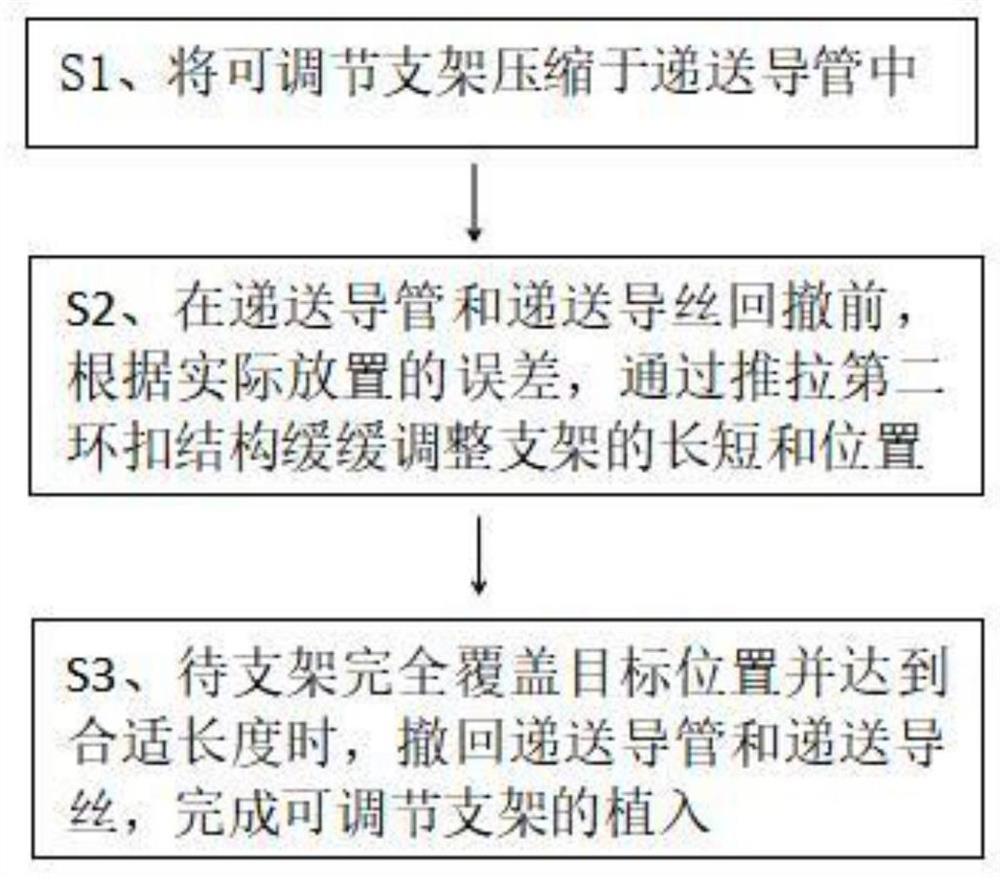 一种环扣结构可调节支架的调节方法