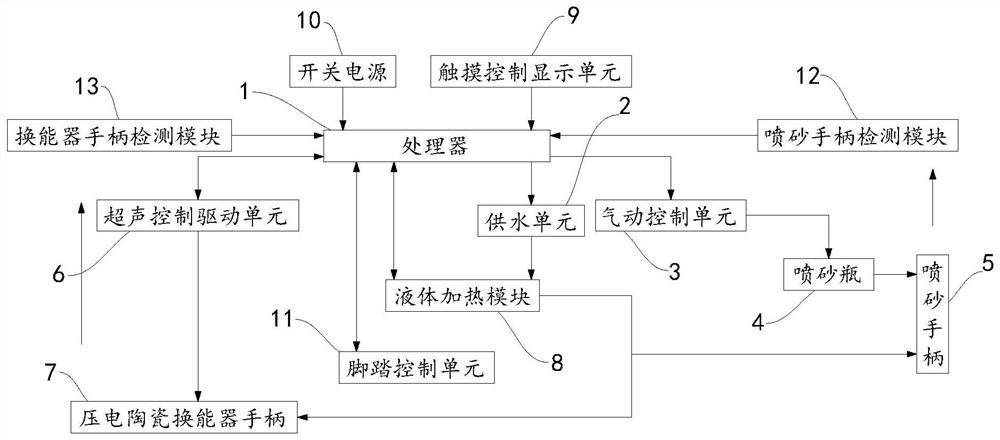 一种喷砂超声牙周治疗仪