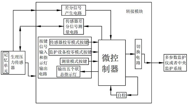 一种传感器转接模块