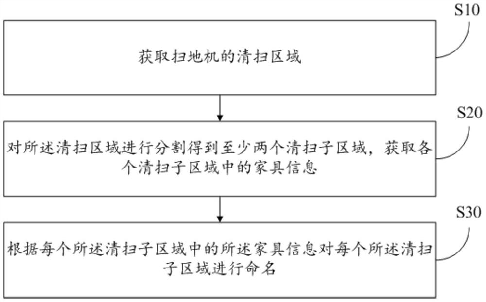 扫地机及其清扫区域的命名方法，计算机可读存储介质