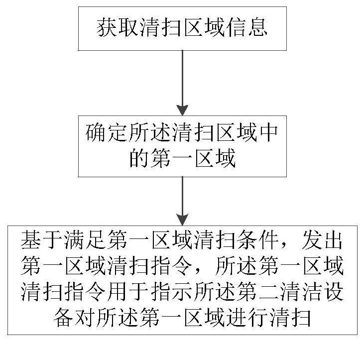 清洁设备及其控制方法