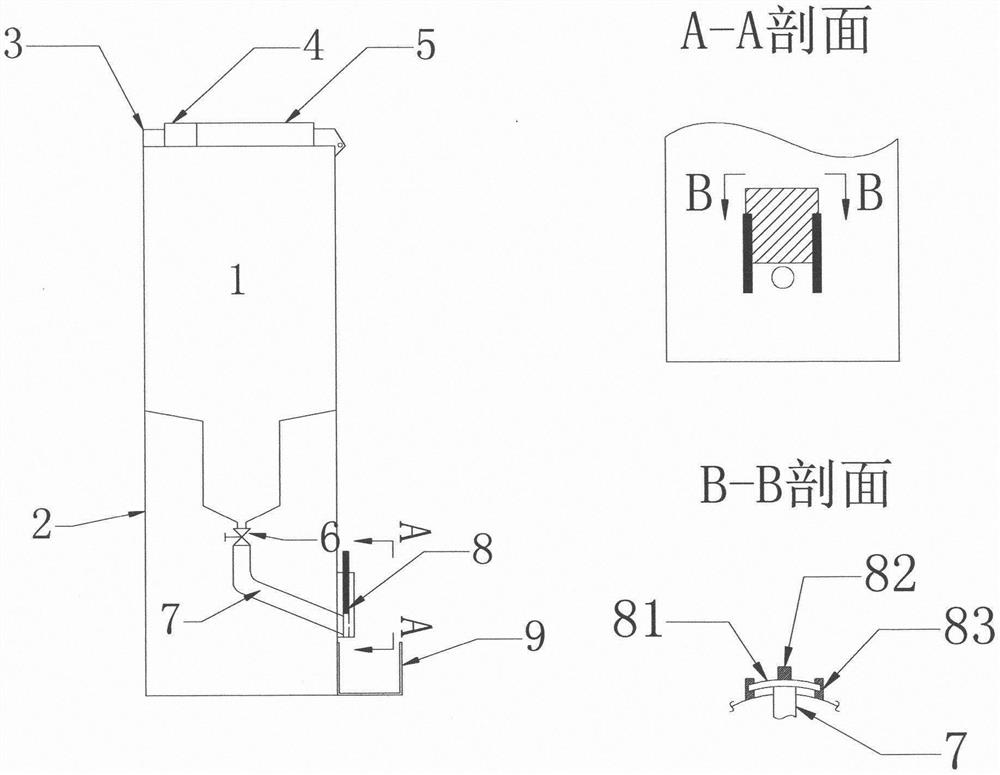 一种在烹饪时获得适量调味品的方法和实现该方法的产品