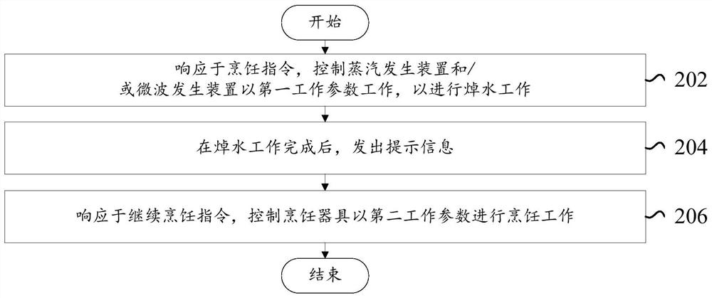 烹饪器具的控制方法和烹饪器具