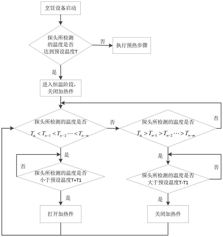 一种烹饪设备的温度控制方法及烹饪设备