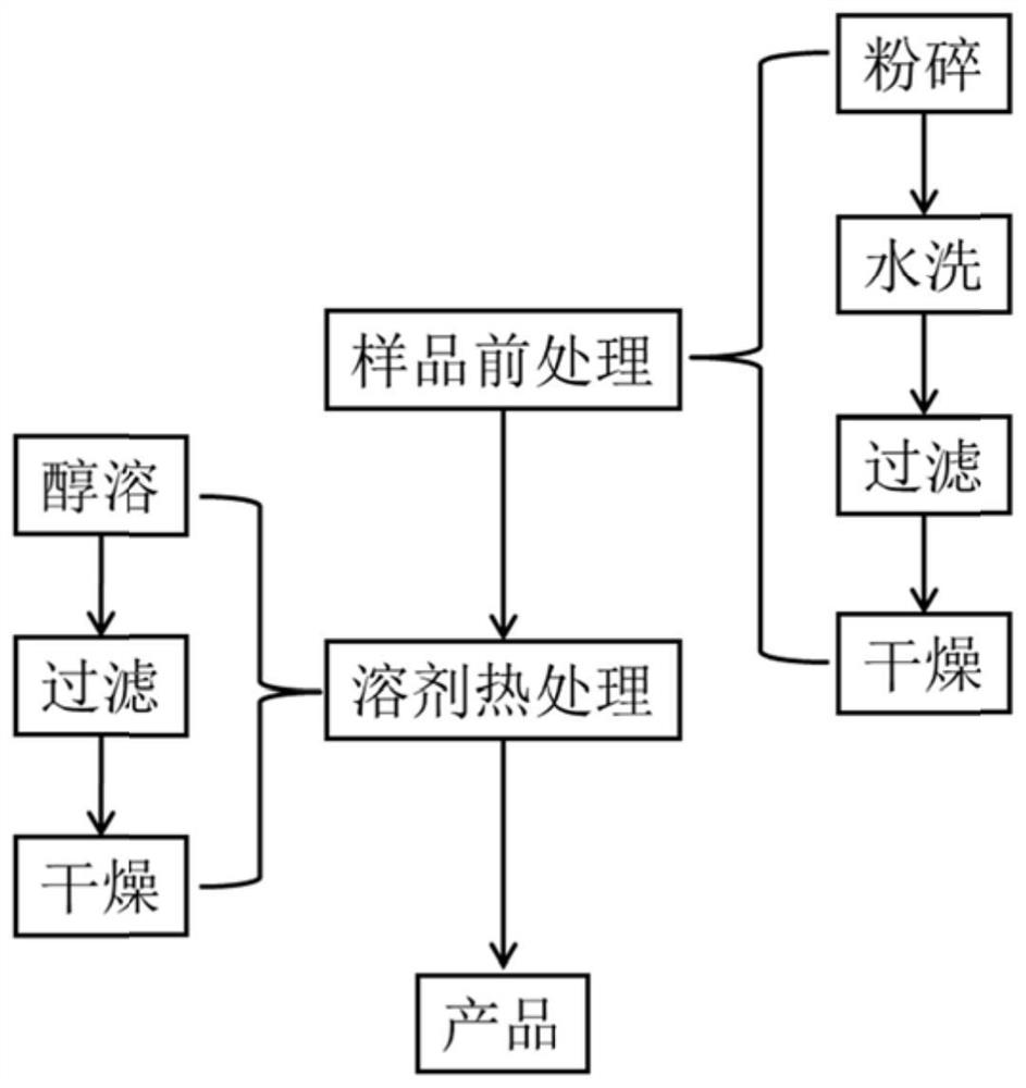 一种低烟碱含量烟草的制备方法