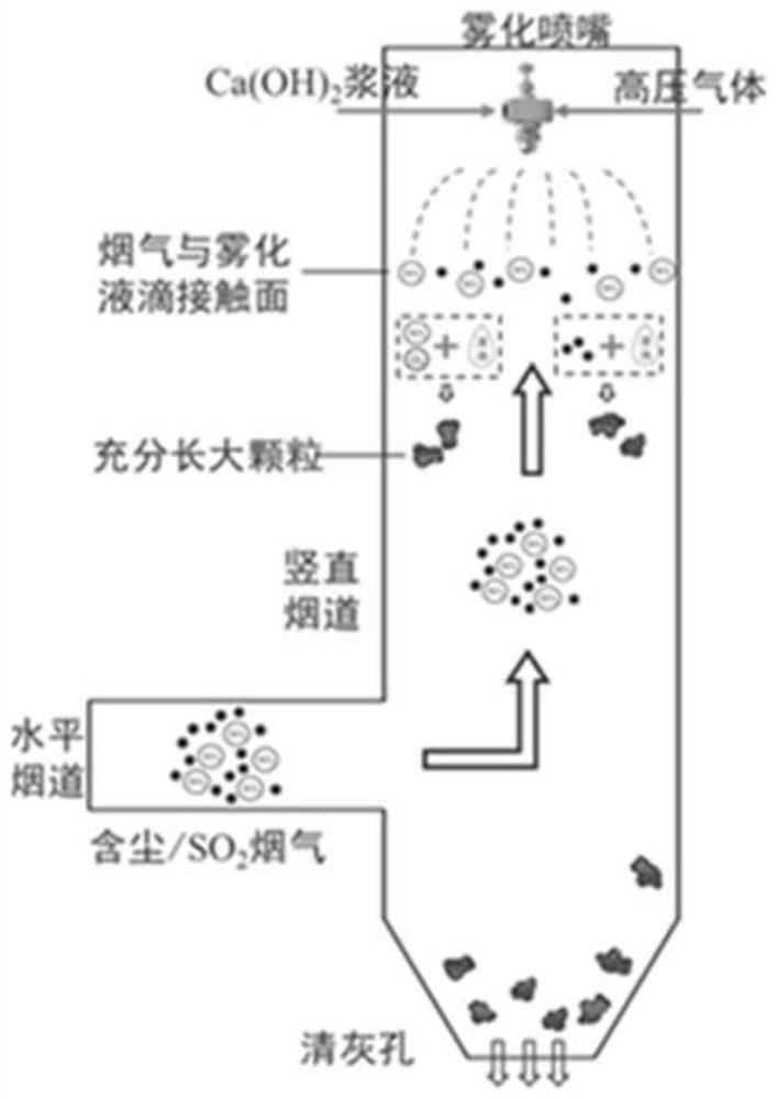 一种燃煤烤房自动进煤和减排设备同步控制系统及方法