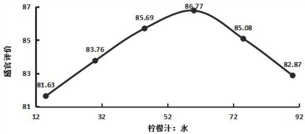 一种香梨柠檬复合型饮料及其制备方法