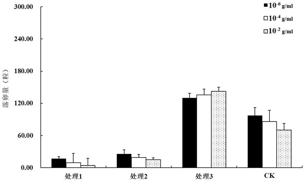 一种大田作物中夜蛾类害虫的防治方法