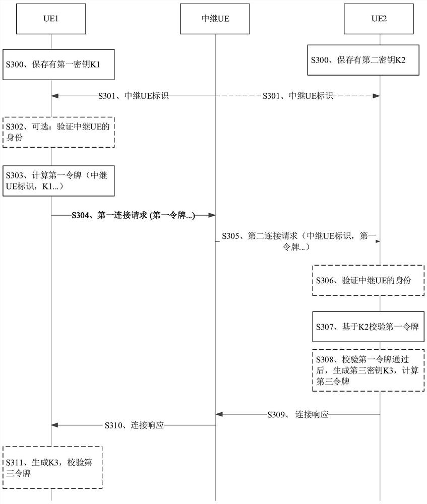 一种校验中继用户设备的方法及装置