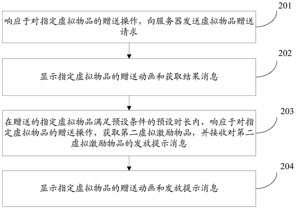 虚拟物品的赠送方法、装置、终端及计算机可读存储介质