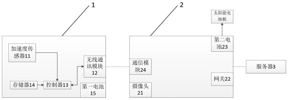 一种基于物联网的撞击检测方法及系统