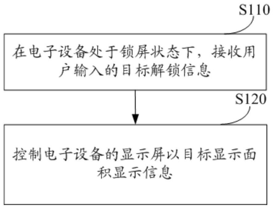 显示控制方法及装置