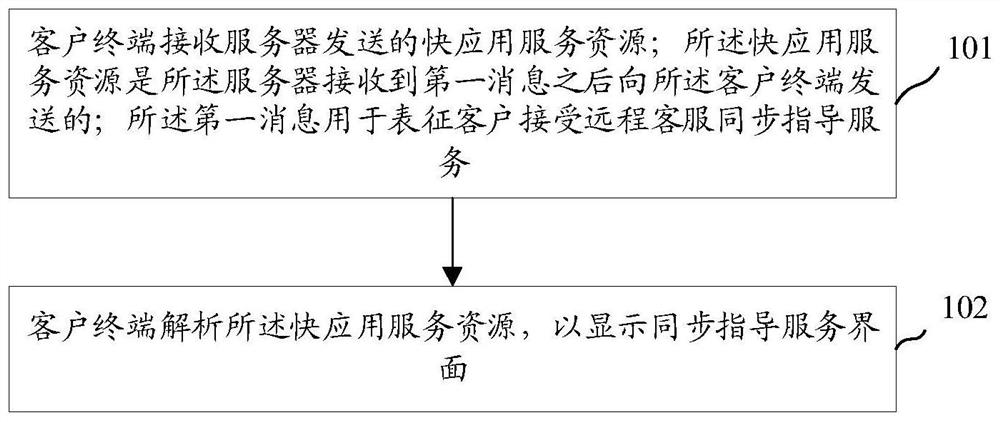 远程交互方法、装置、电子设备及存储介质